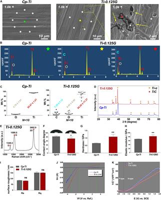 Graphene-Reinforced Titanium Enhances Soft Tissue Seal